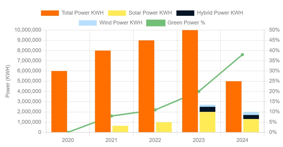 graph-green-energy